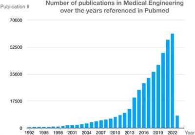 Medical engineering as an essential field to tackle the future global health issues